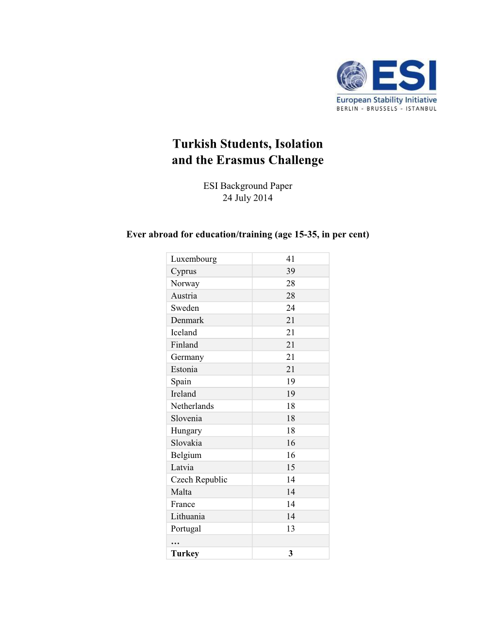 Turkish Students, Isolation and the Erasmus Challenge