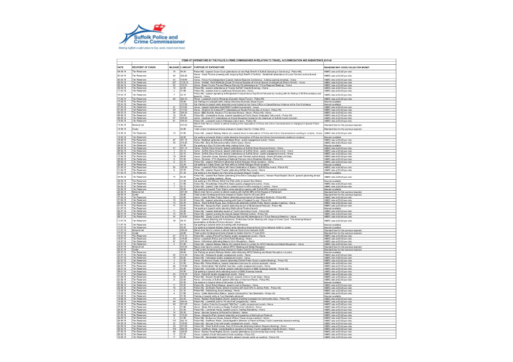 Items of Expenditure by the PCC in Relation to Travel