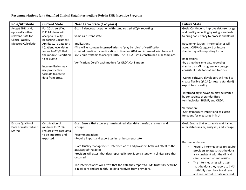 Recommendations for a Qualified Clinical Data Intermediary Role in EHR Incentive Program