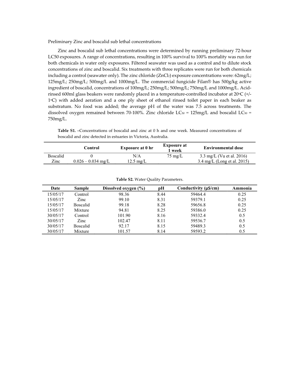 Supplementary File 1 (PDF, 650 Kib)