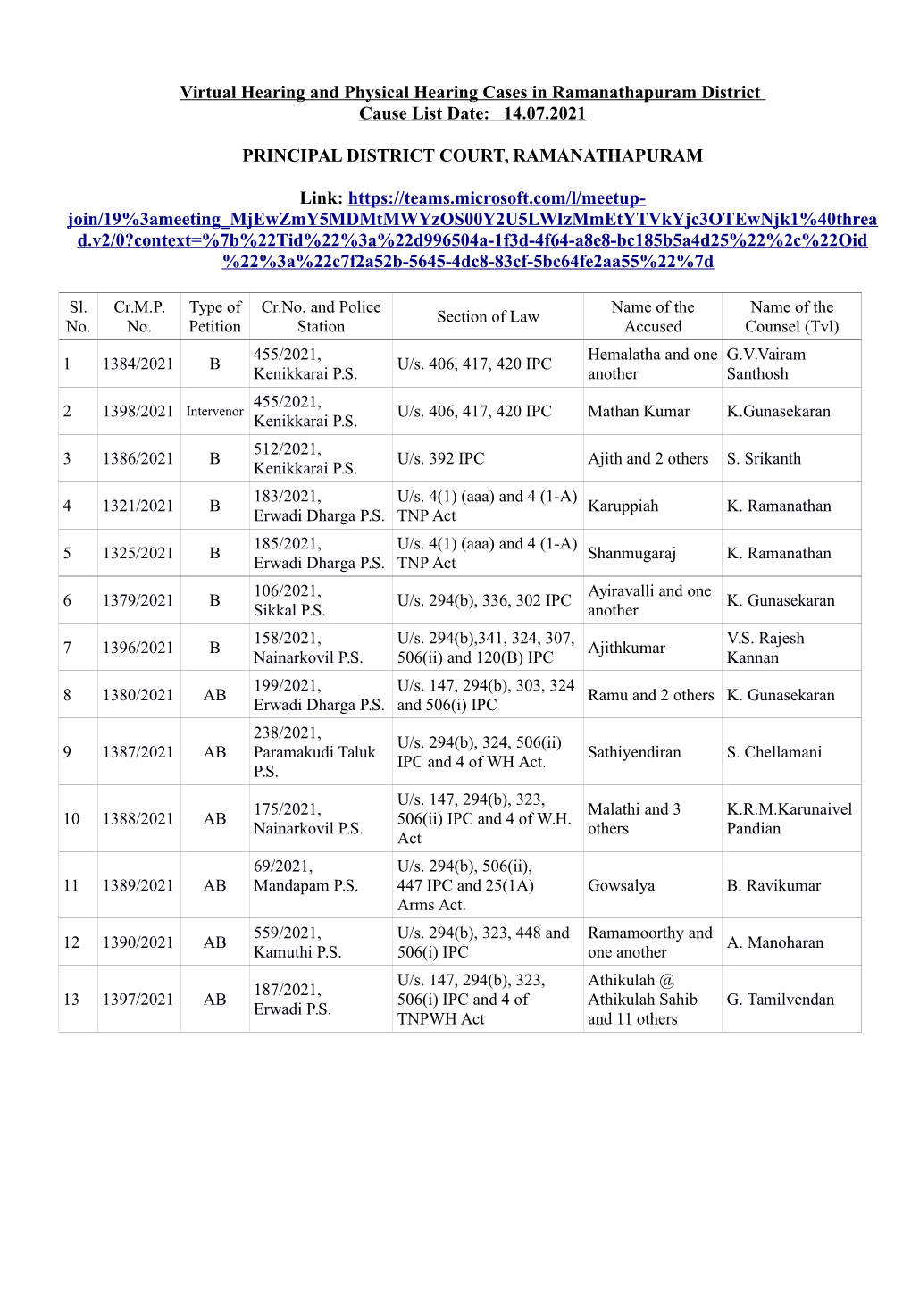 Virtual List in Ramanathapuram District