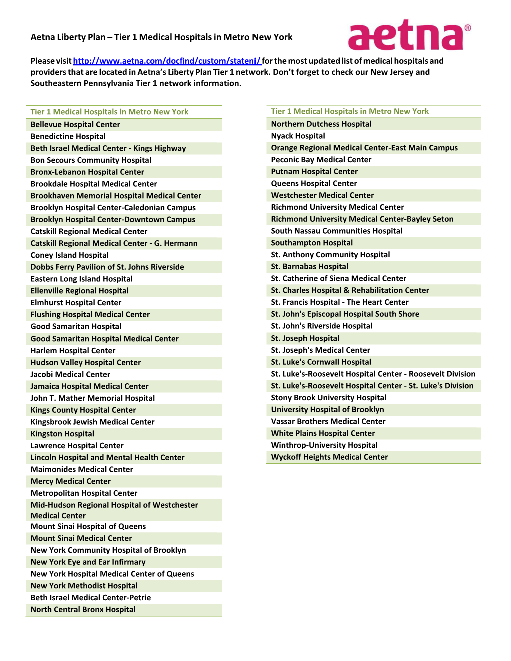 Aetna Liberty Plan – Tier 1 Medical Hospitals in Metro New York