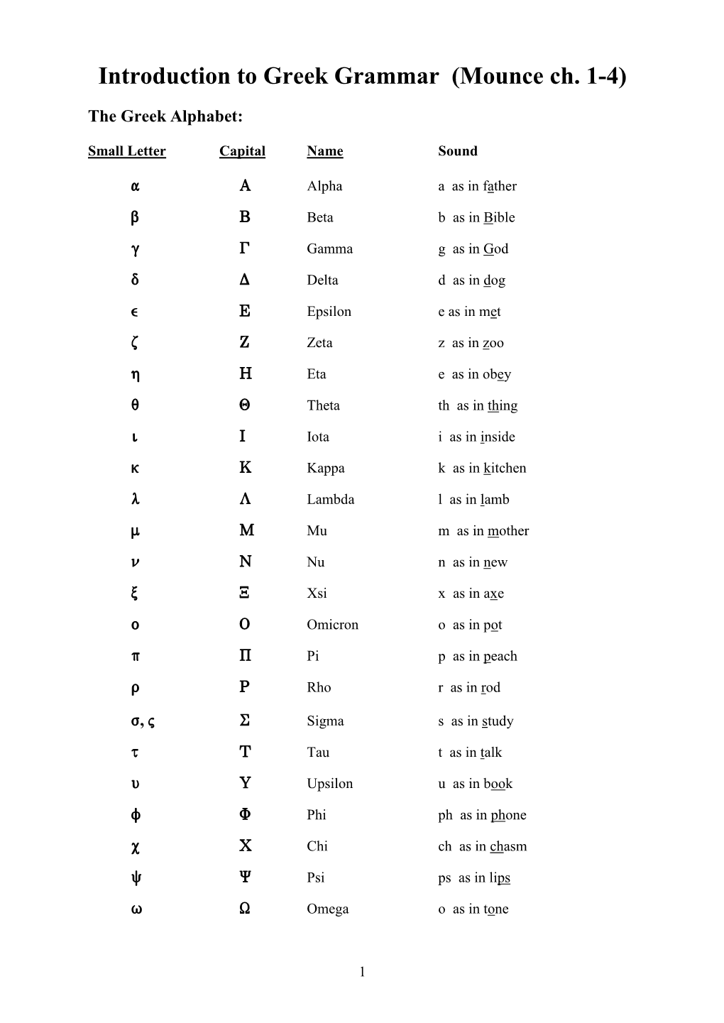 2Nd Declension (O Ending)