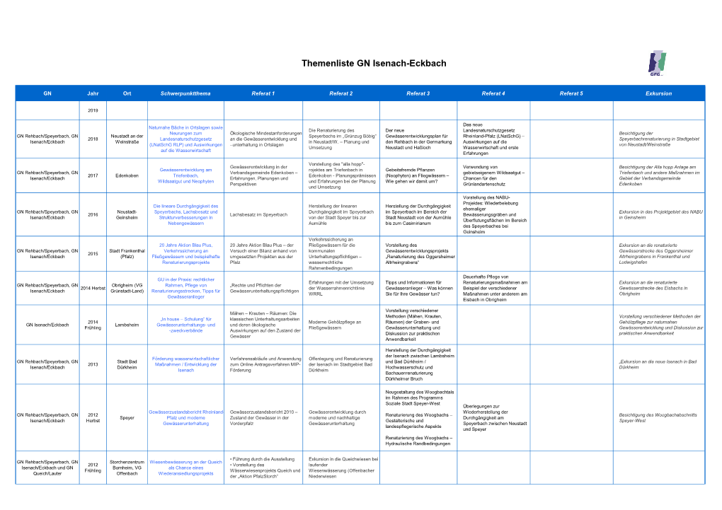 Themenliste GN Isenach-Eckbach