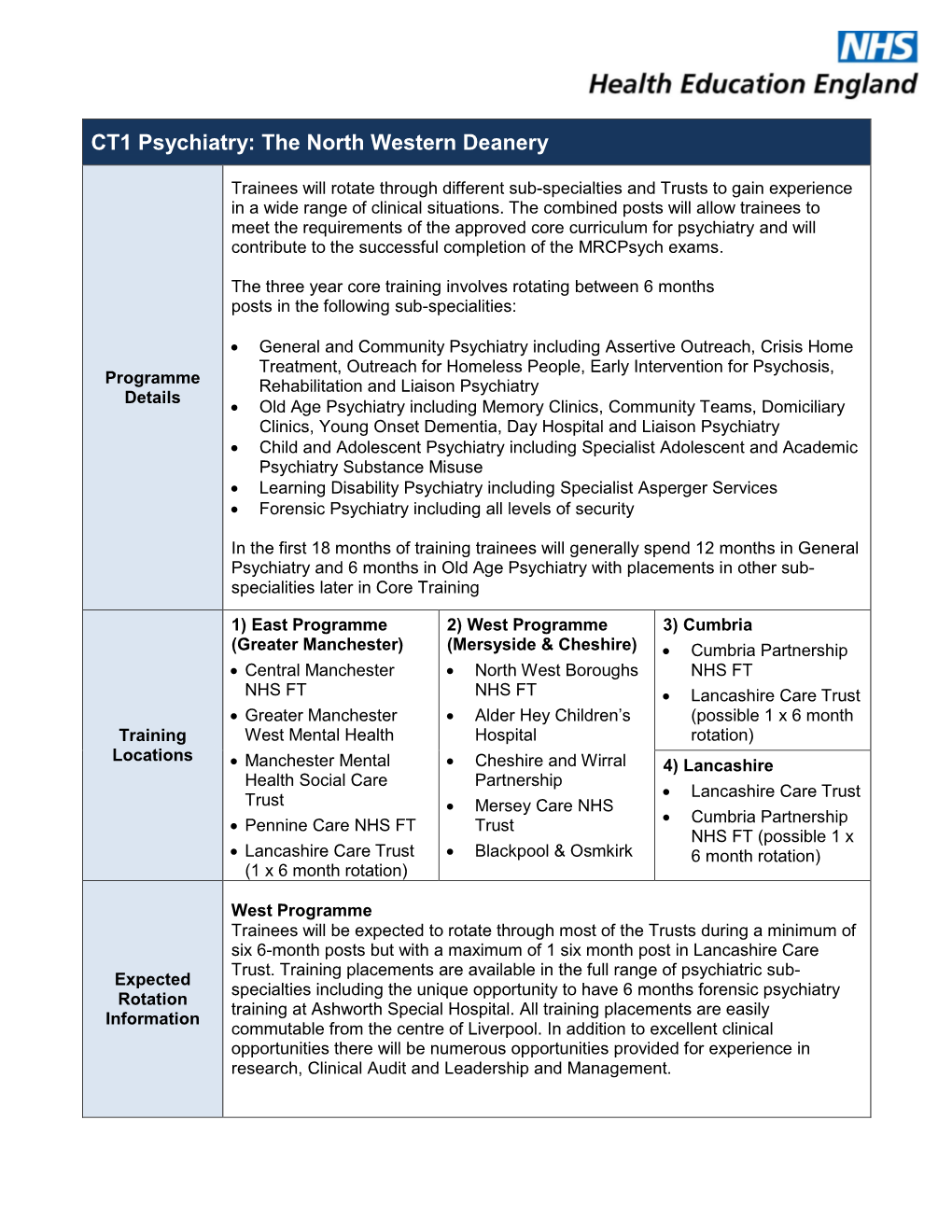 CT1 Psychiatry: the North Western Deanery