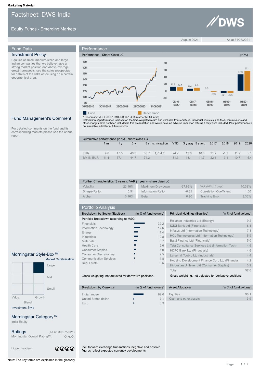 Factsheet: DWS India