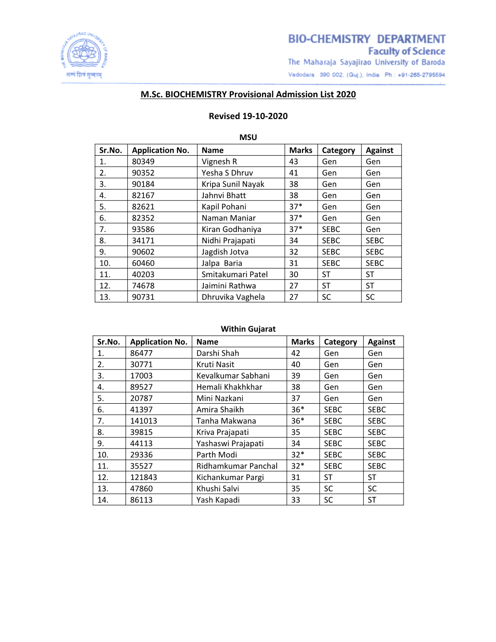 M.Sc. BIOCHEMISTRY Provisional Admission List 2020 Revised 19-10