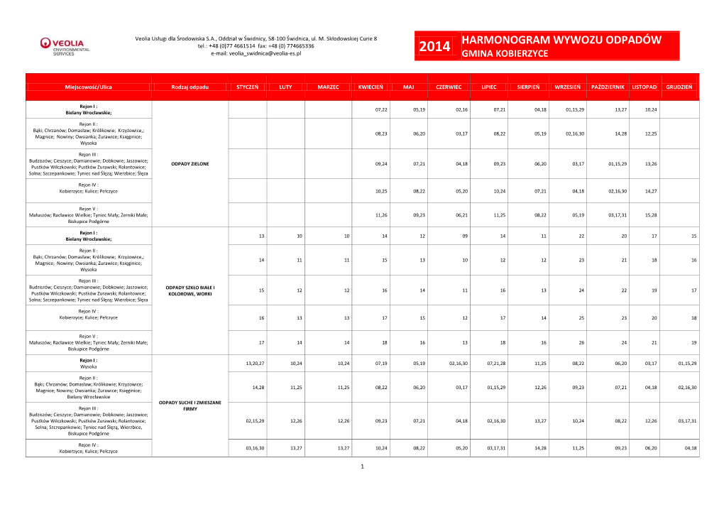 HARMONOGRAM WYWOZU ODPADÓW Tel.: +48 (0)77 4661514 Fax: +48 (0) 774665336 E-Mail: Veolia Swidnica@Veolia-Es.Pl 2014 GMINA KOBIERZYCE