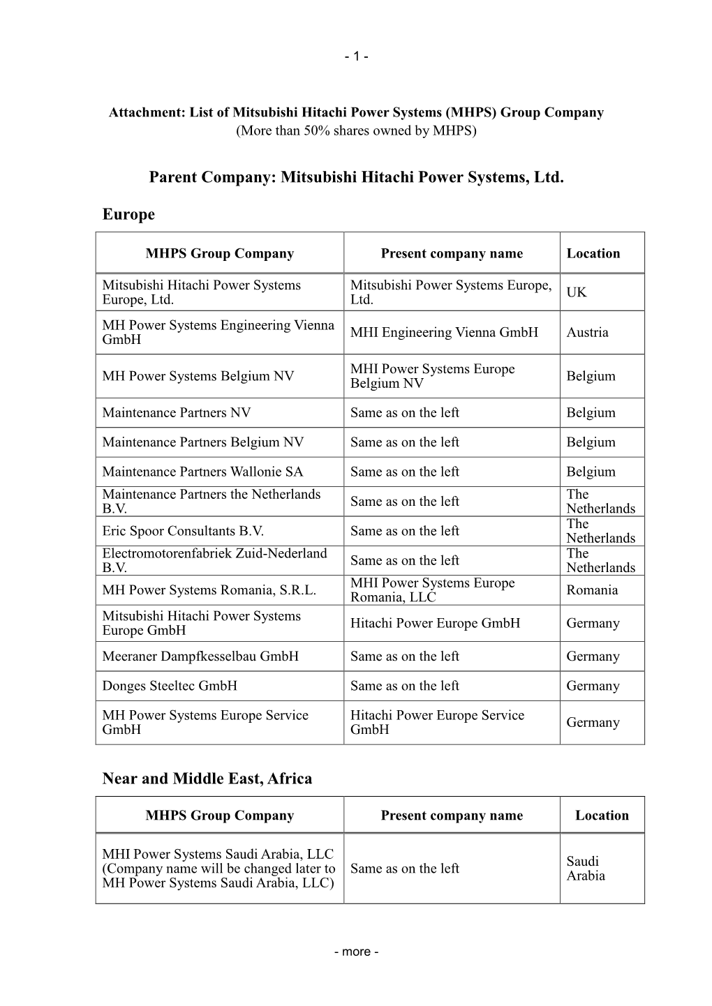 Parent Company: Mitsubishi Hitachi Power Systems, Ltd. Europe Near