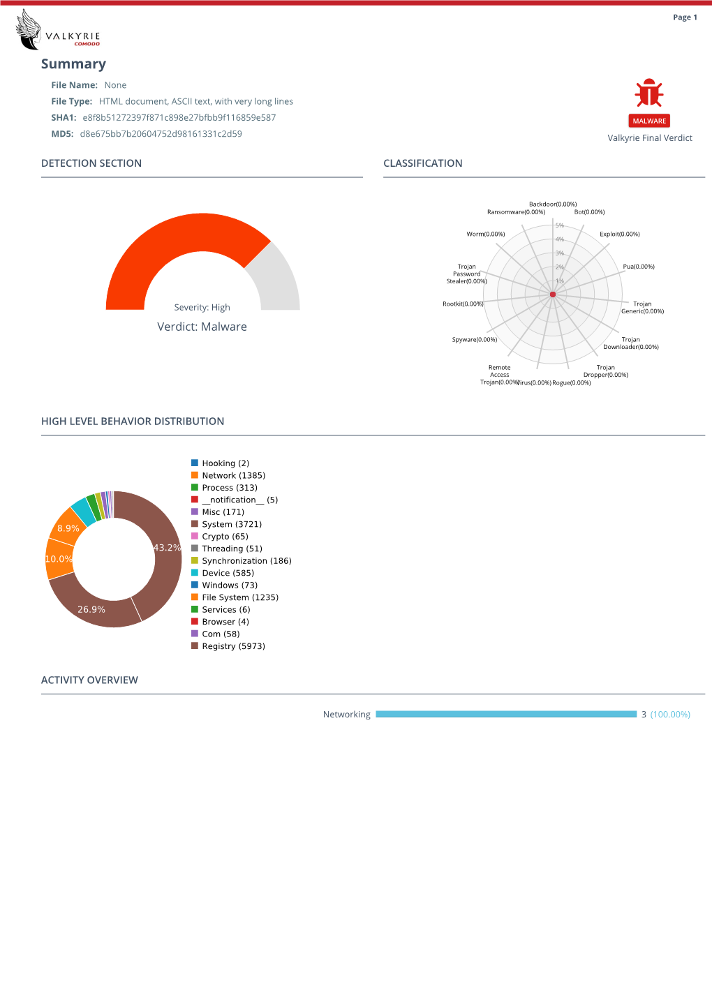 Advanced File Analysis System | Valkyrie