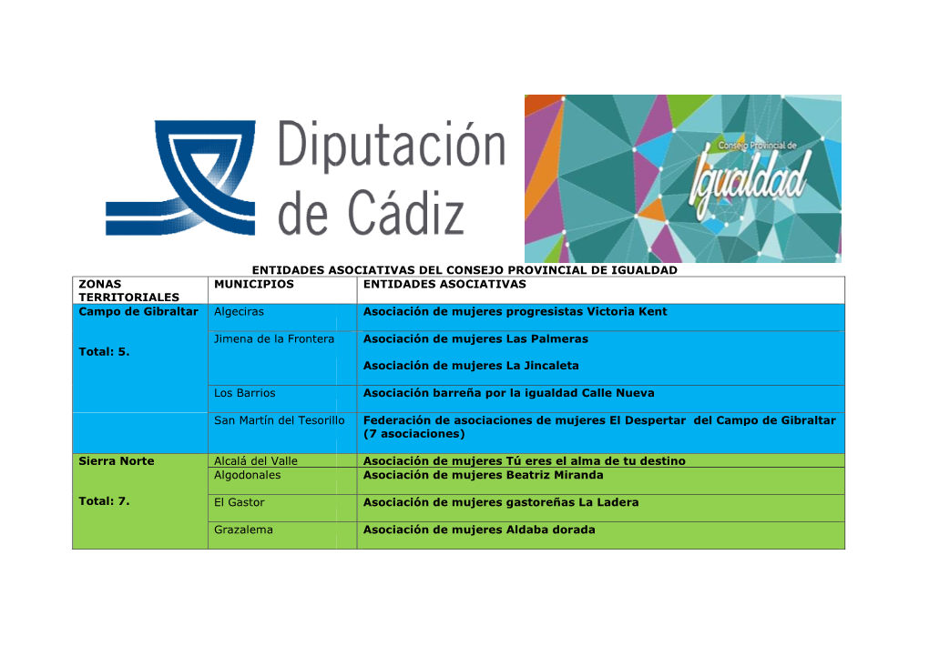 ENTIDADES ASOCIATIV ZONAS TERRITORIALES MUNICIPIOS Campo De Gibraltar Total: 5. Algeciras Jimena De La Frontera Los Barrios