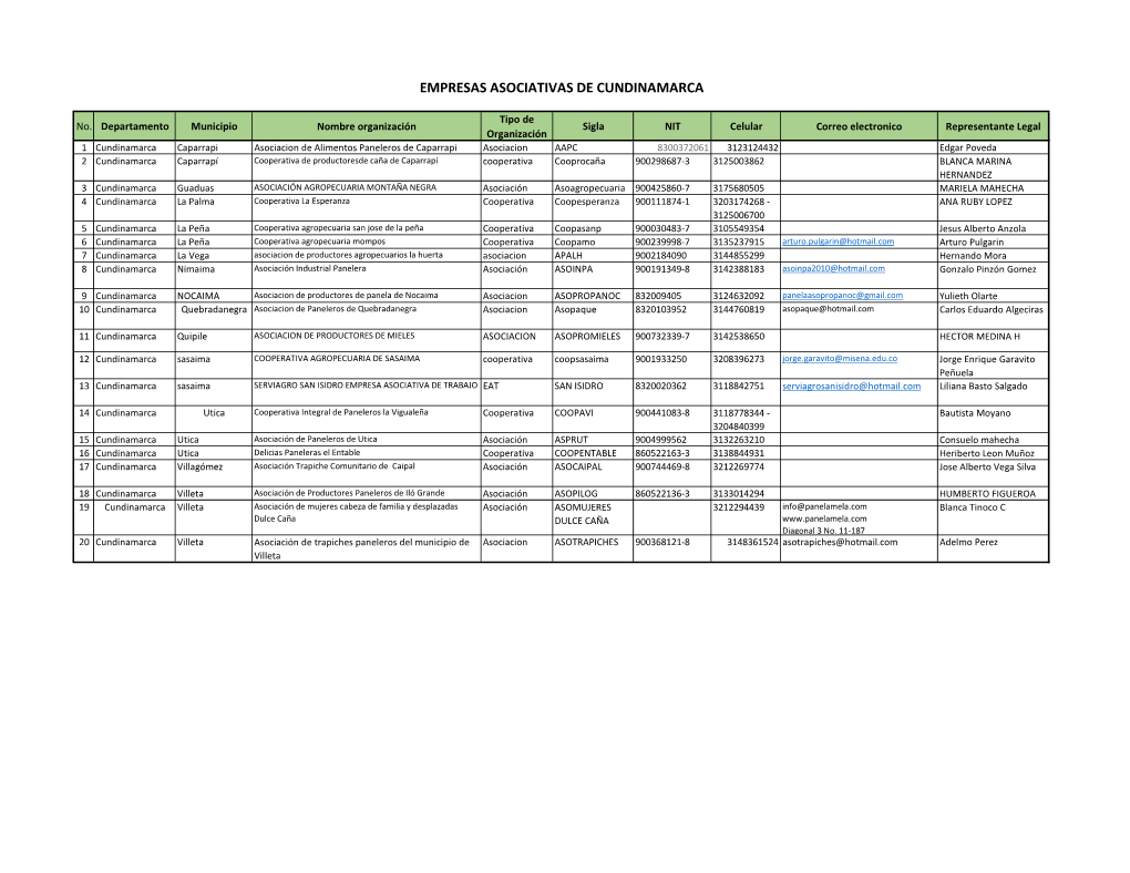 Empresas Asociativas De Cundinamarca