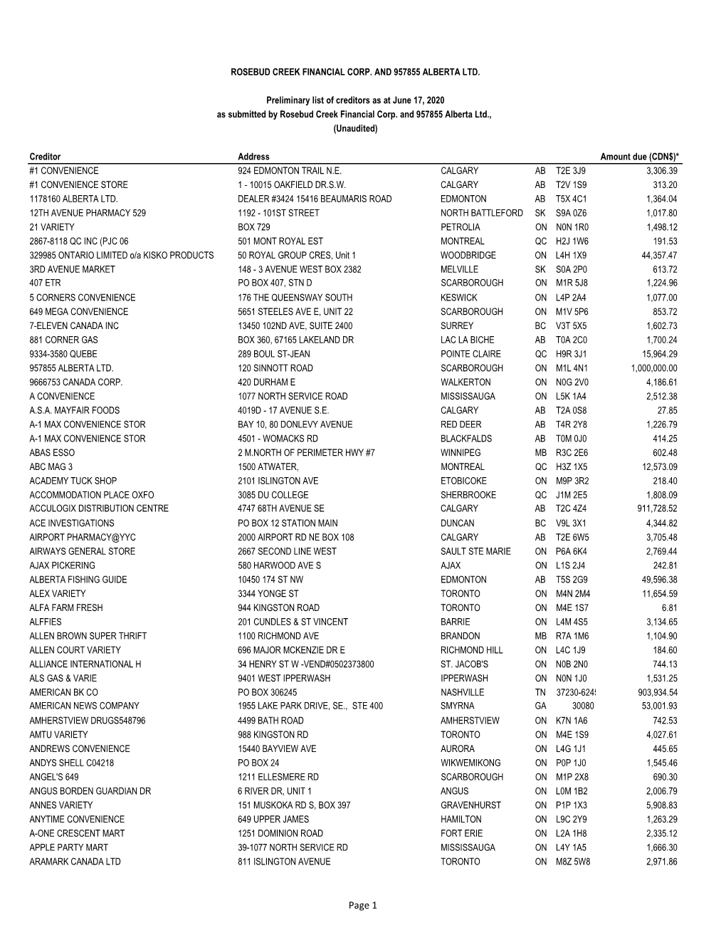 CCAA Creditors List