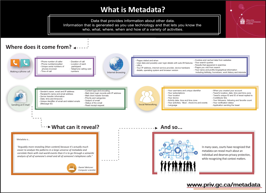 What Is Metadata?