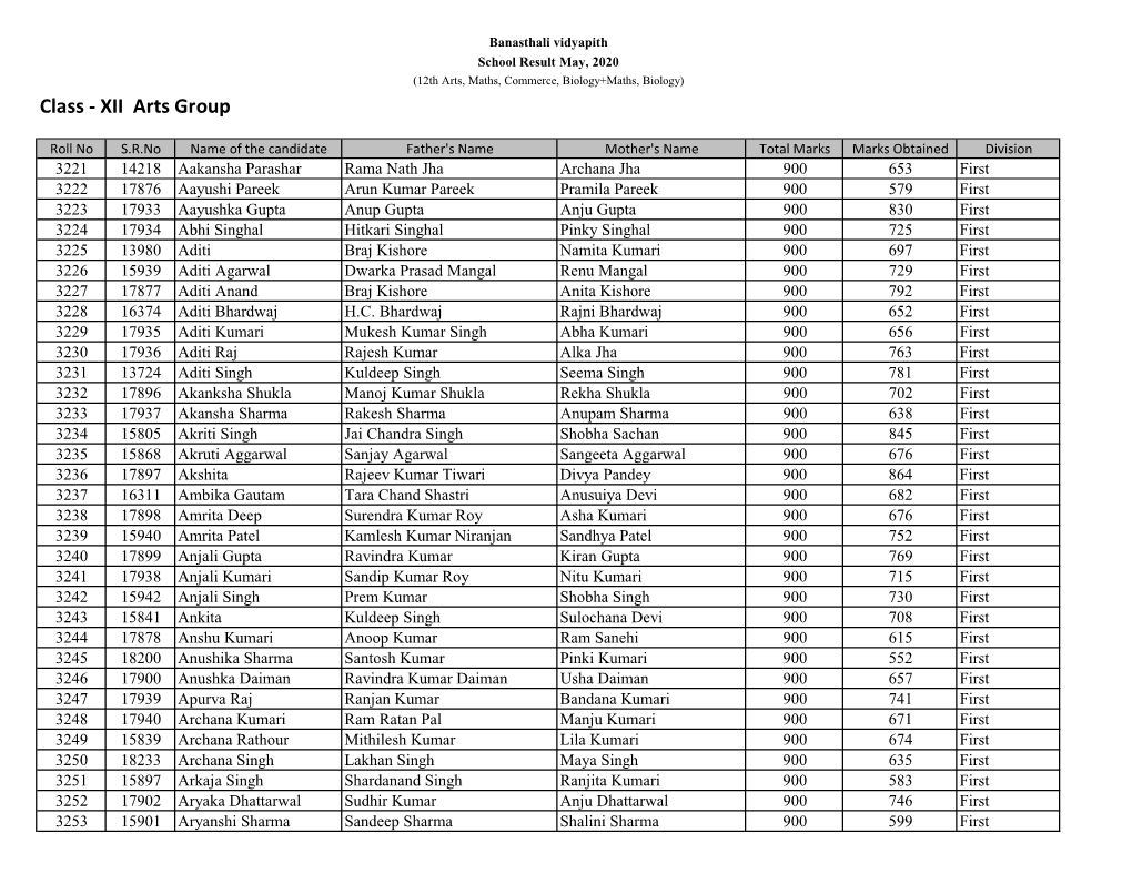 School Result May, 2020 (12Th Arts, Maths, Commerce, Biology+Maths, Biology) Class - XII Arts Group