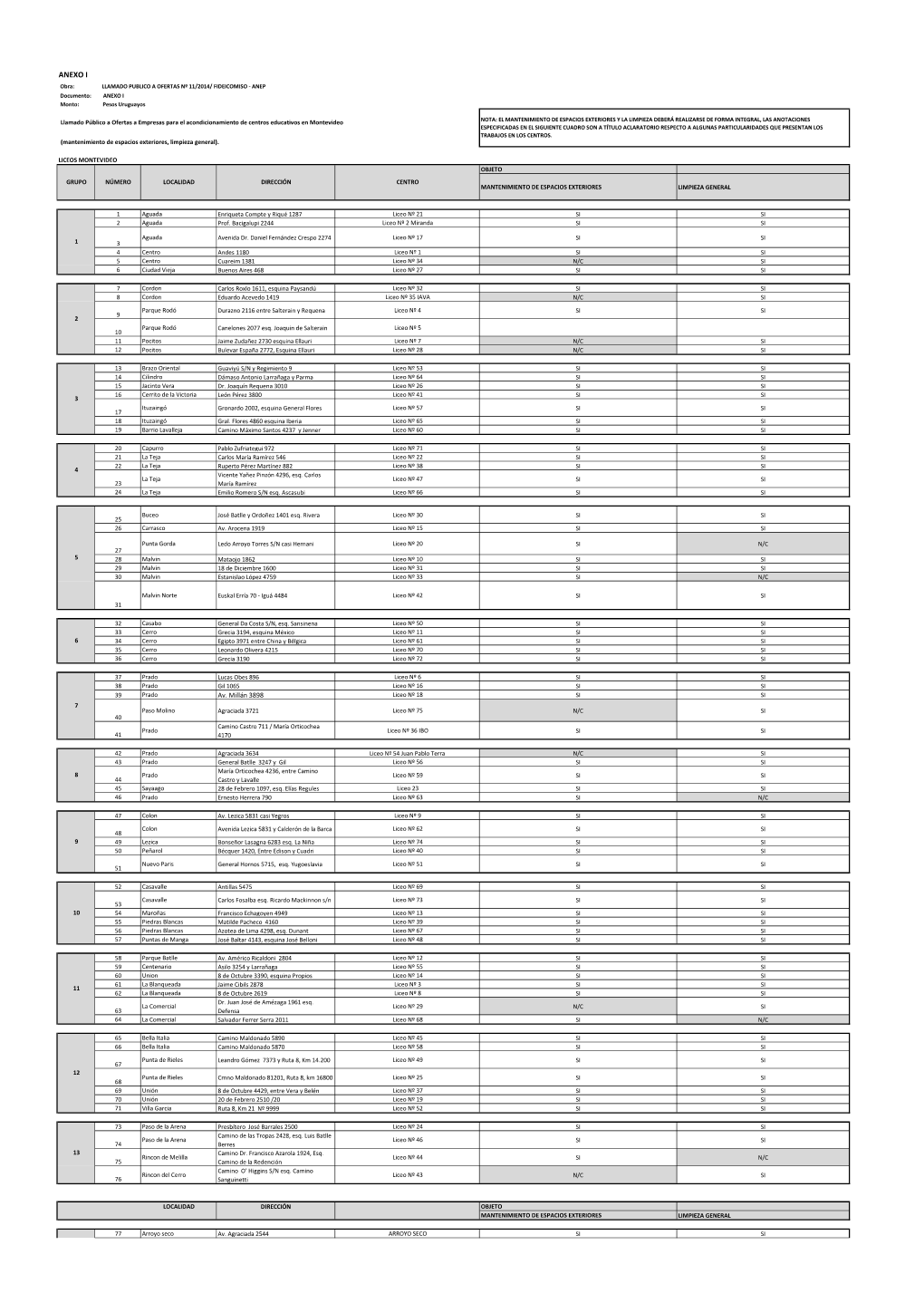 ANEXO I Obra: LLAMADO PUBLICO a OFERTAS Nº 11/2014/ FIDEICOMISO - ANEP Documento: ANEXO I Monto: Pesos Uruguayos