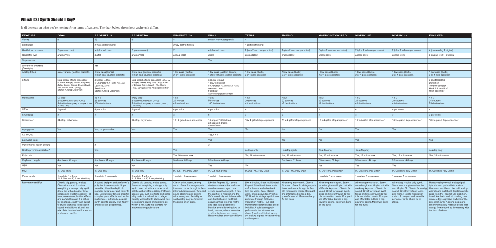 Dsi Synth Comparison Chart