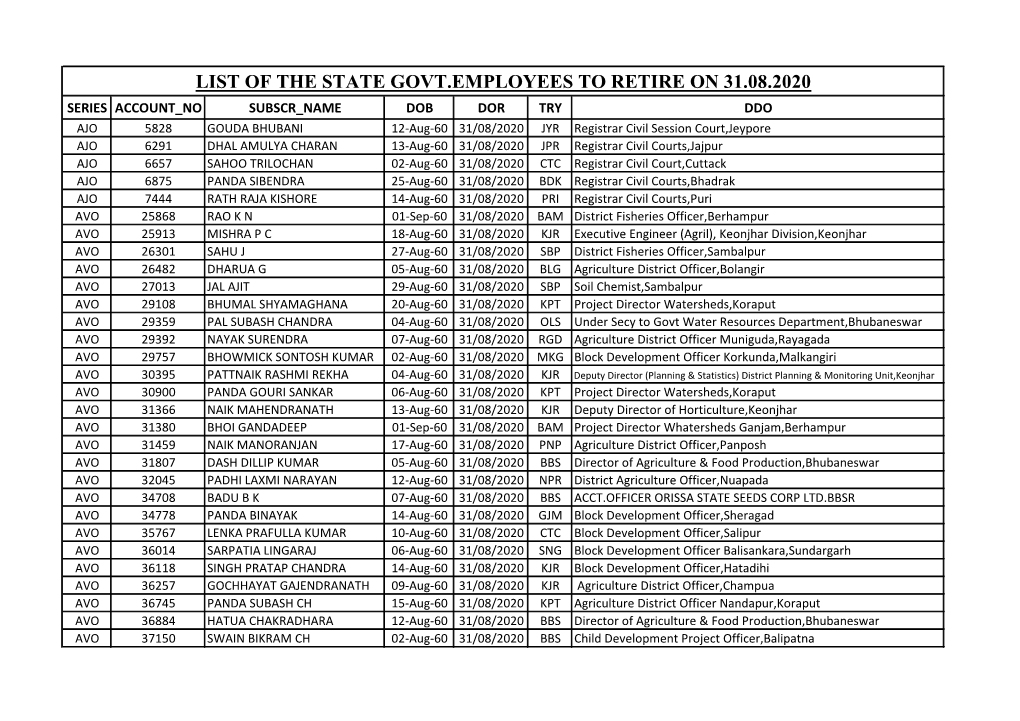 List of the State Govt.Employees to Retire