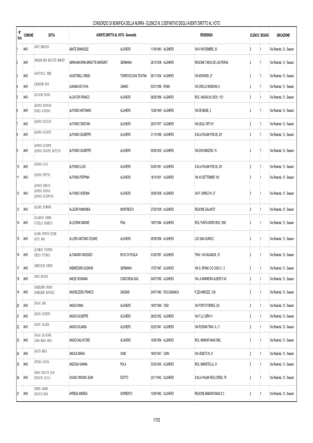 Elenco N. 2 Definitivo Degli Aventi Diritto Al Voto