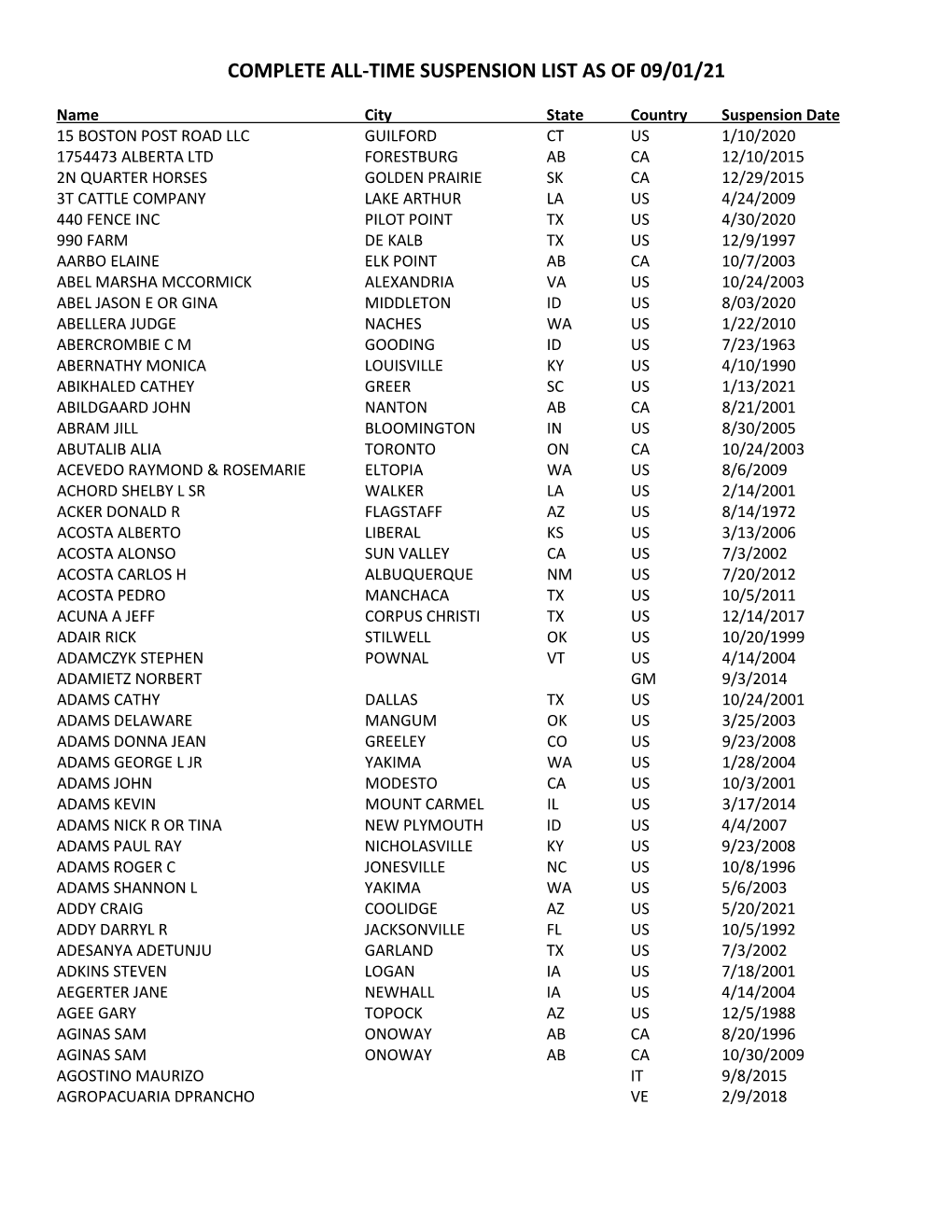 Complete All-Time Suspension List As of 08/07/2021