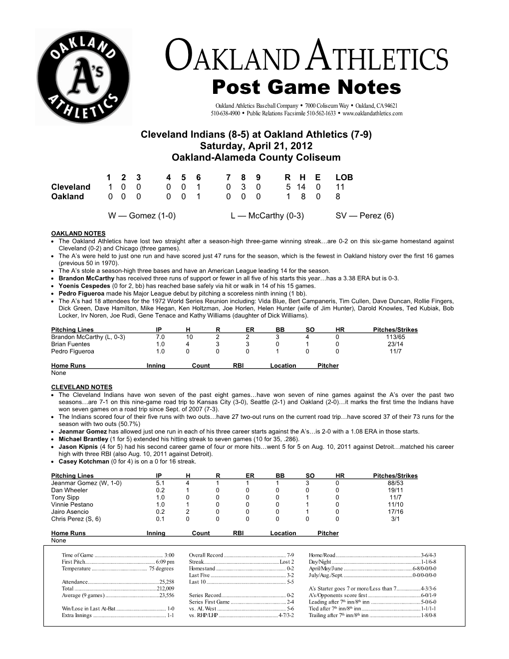 04-21-2012 A's Post Game Notes