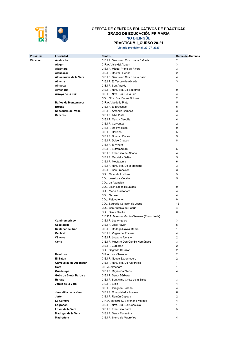 OFERTA DE CENTROS EDUCATIVOS DE PRÁCTICAS GRADO DE EDUCACIÓN PRIMARIA NO BILINGÜE PRACTICUM I CURSO 20-21 (Listado Provisional, 22 07 2020)