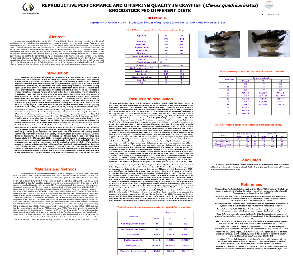 BROODSTOCK FED DIFFERENT DIETS Faculty of Agriculture Alexandria University El-Bermawi, N