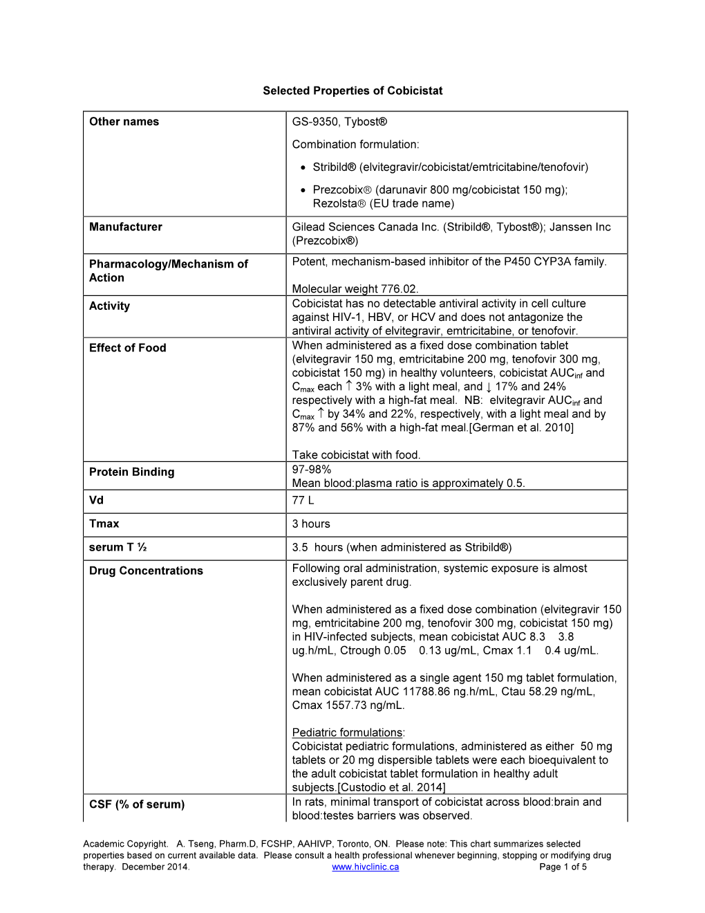 Selected Properties of Cobicistat Other Names GS-9350, Tybost