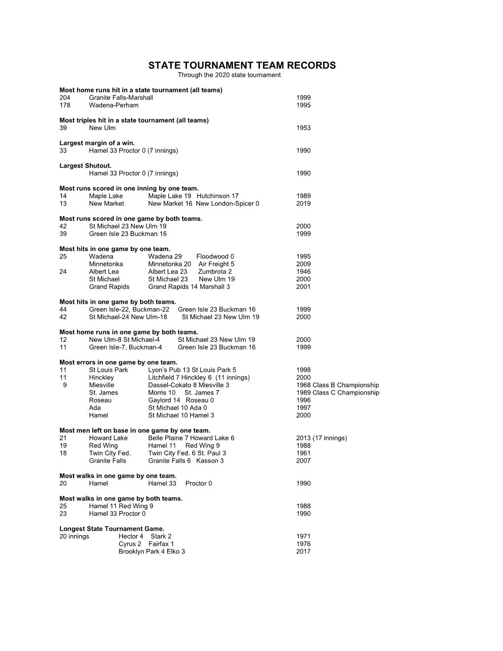 STATE TOURNAMENT TEAM RECORDS Through the 2020 State Tournament