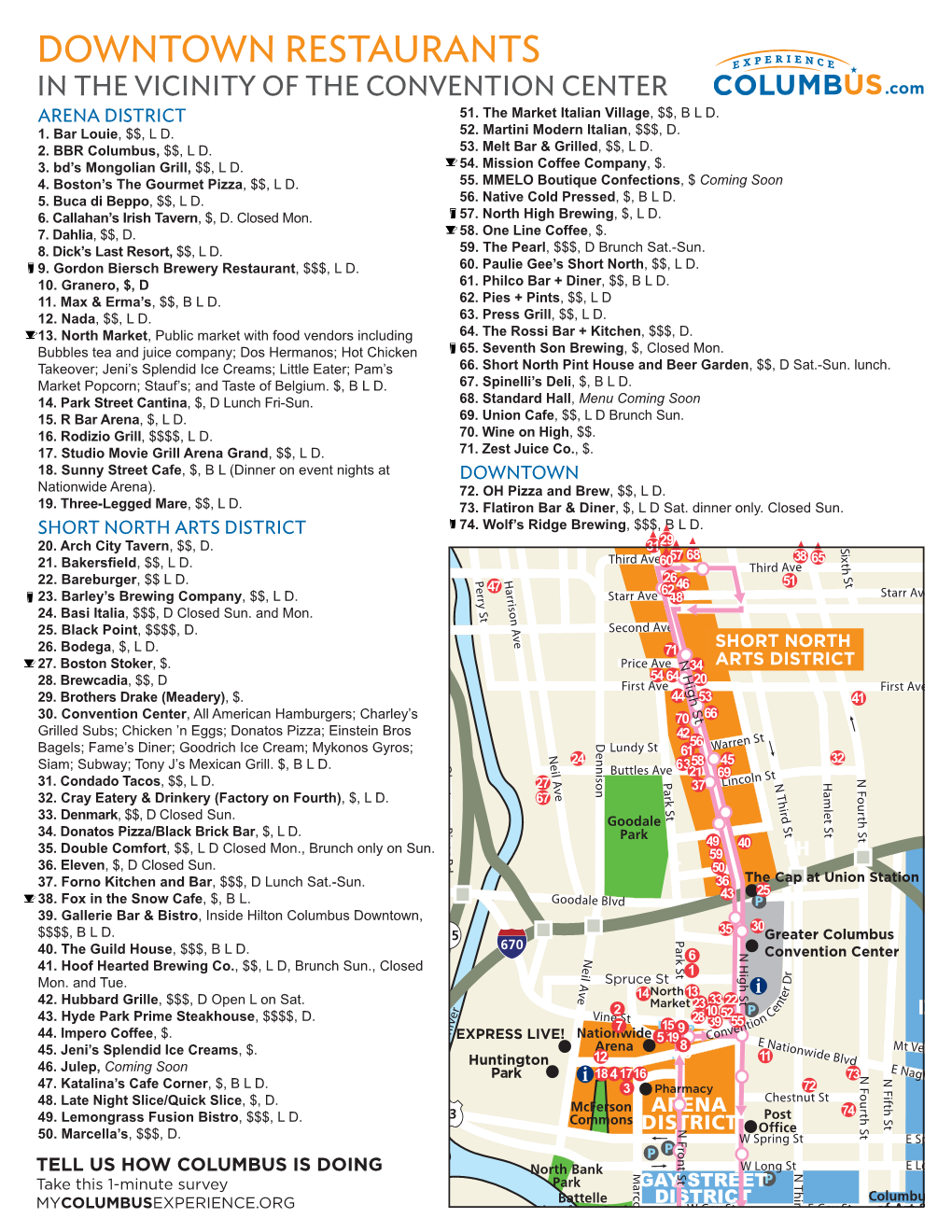 Downtown Restaurants in the Vicinity of the Convention Center .Com ARENA DISTRICT 51