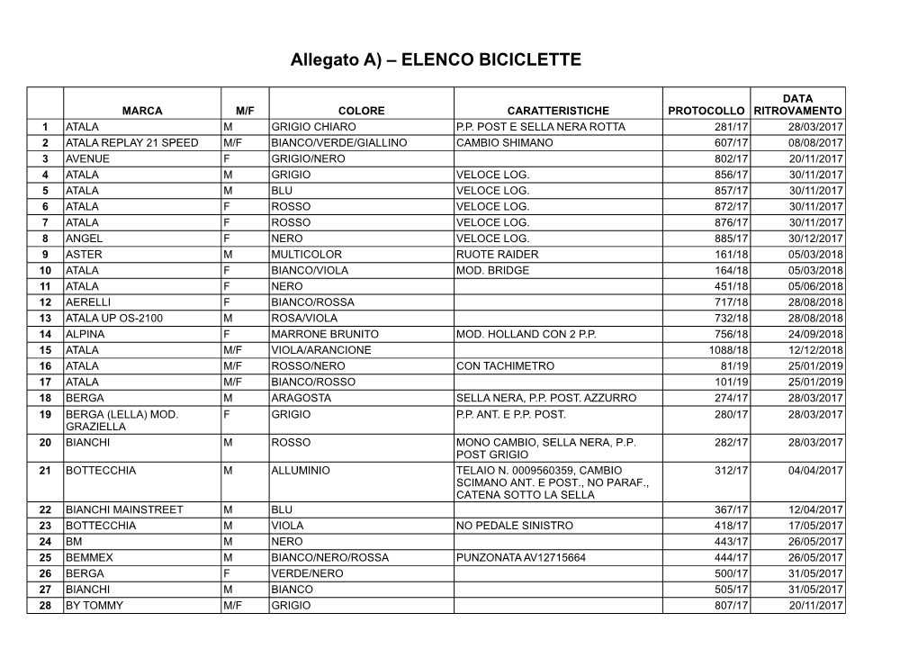 Allegato A) – ELENCO BICICLETTE