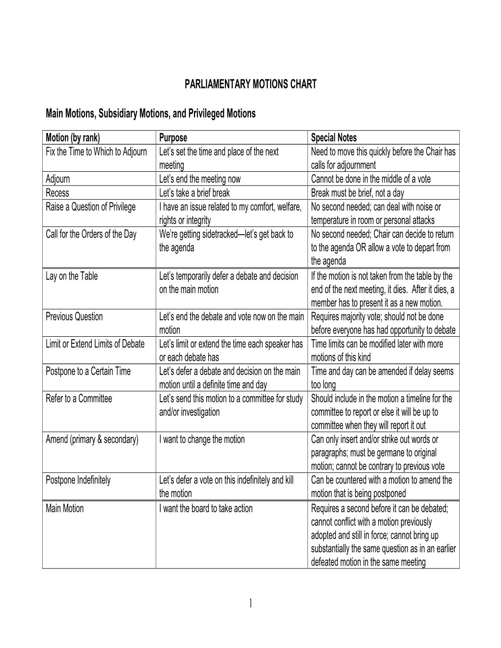 Parliamentary Procedures Handout