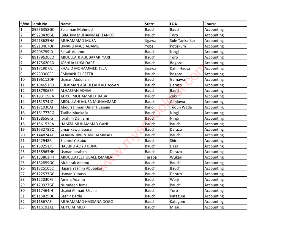 List of Direct Entry Candidates Shortlisted for BASUG Physical