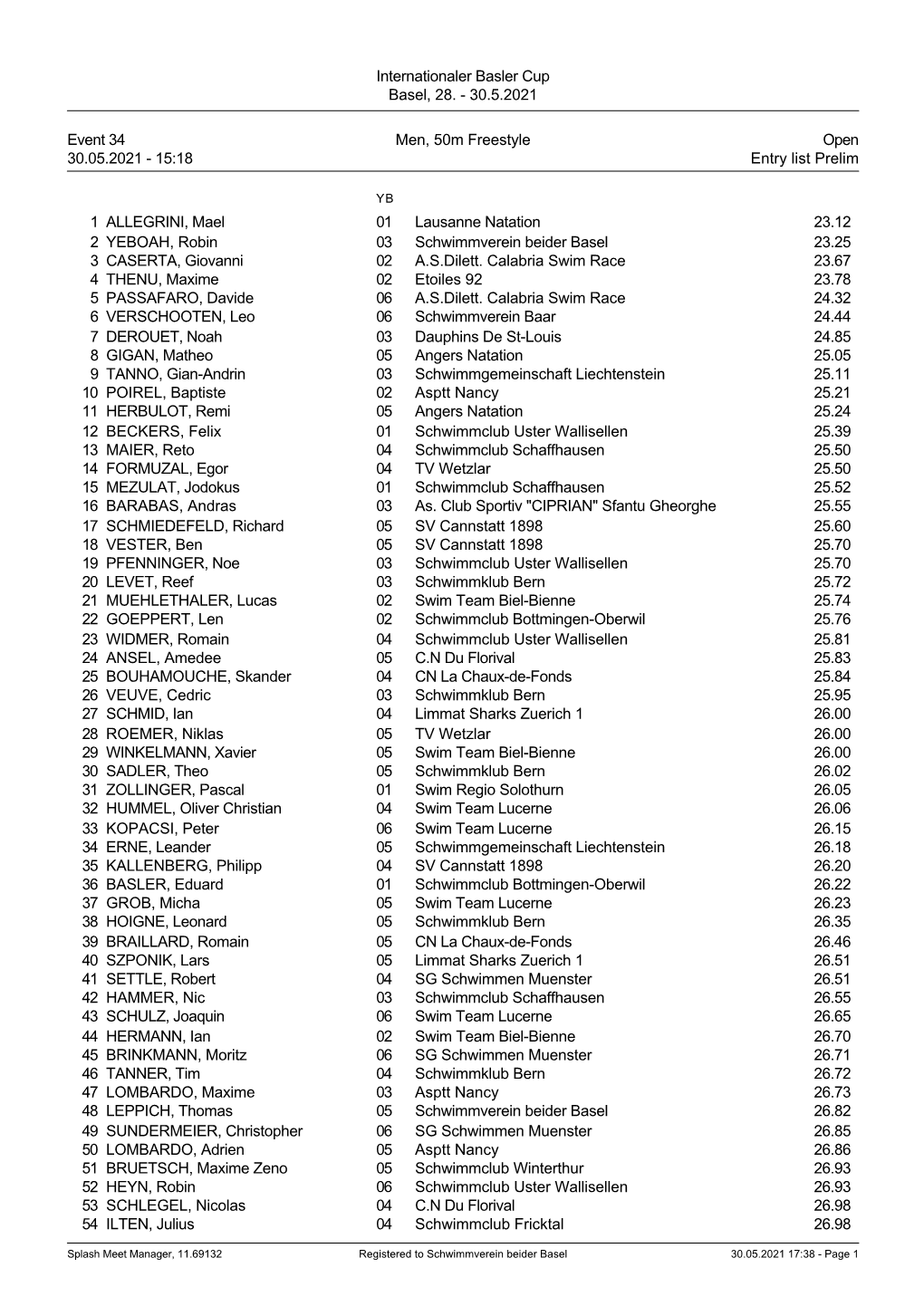 Internationaler Basler Cup Basel, 28