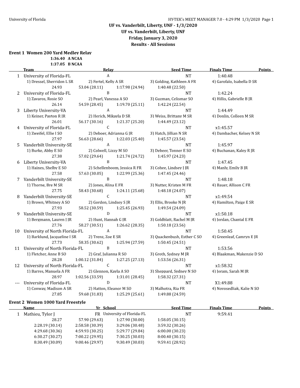 UF Vs. Vanderbilt, Liberty, UNF - 1/3/2020 UF Vs