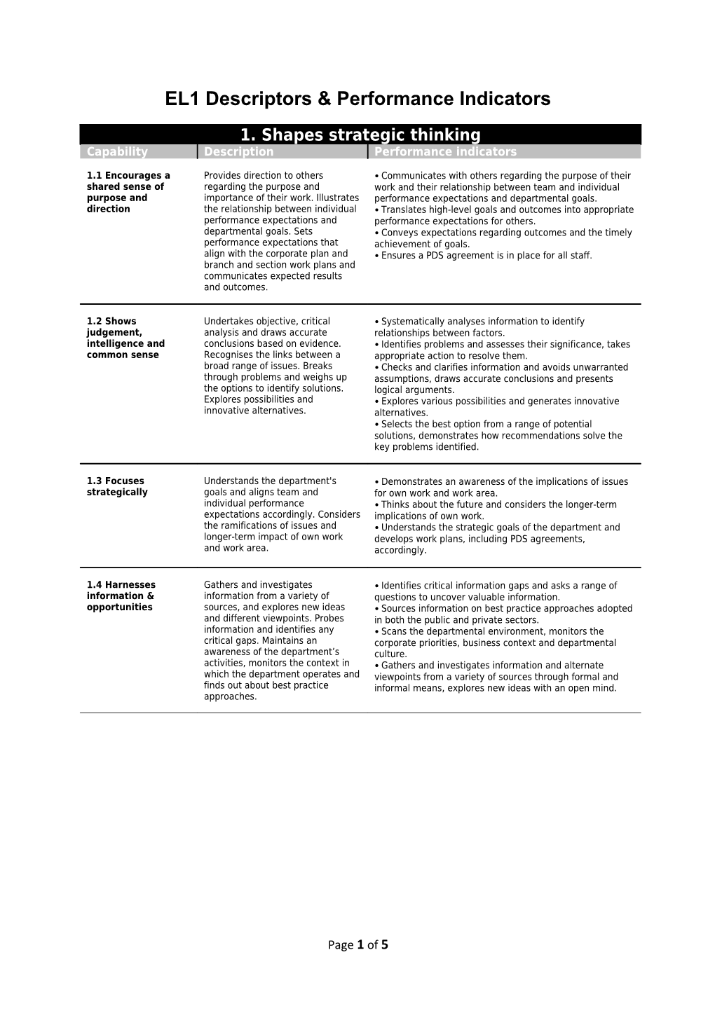 Capability Map: EL1 Descriptors & Performance Indicators