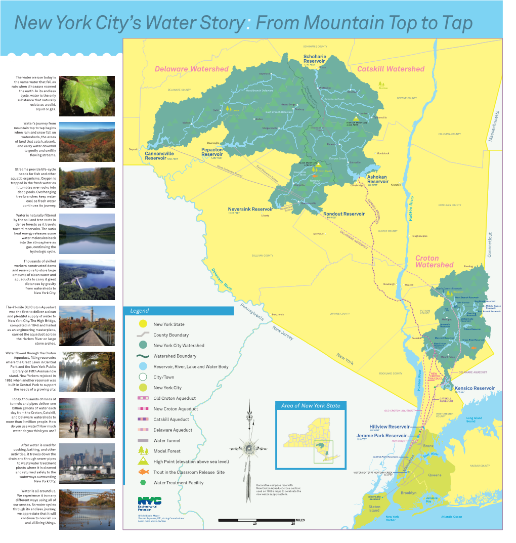 Croton Watershed Catskill Watershed Delaware Watershed