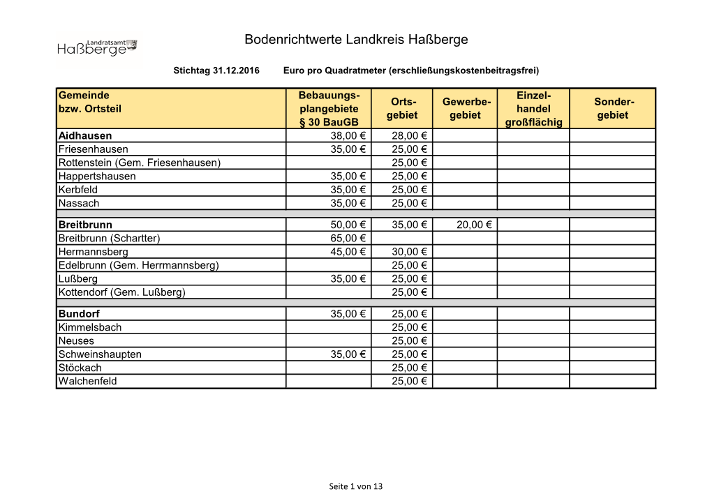 Bodenrichtwerte Landkreis Haßberge