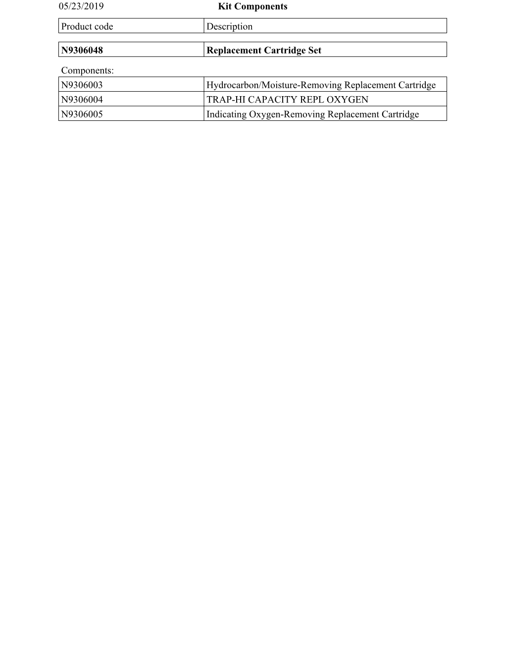 Kit Components 05/23/2019 Product Code Description N9306048