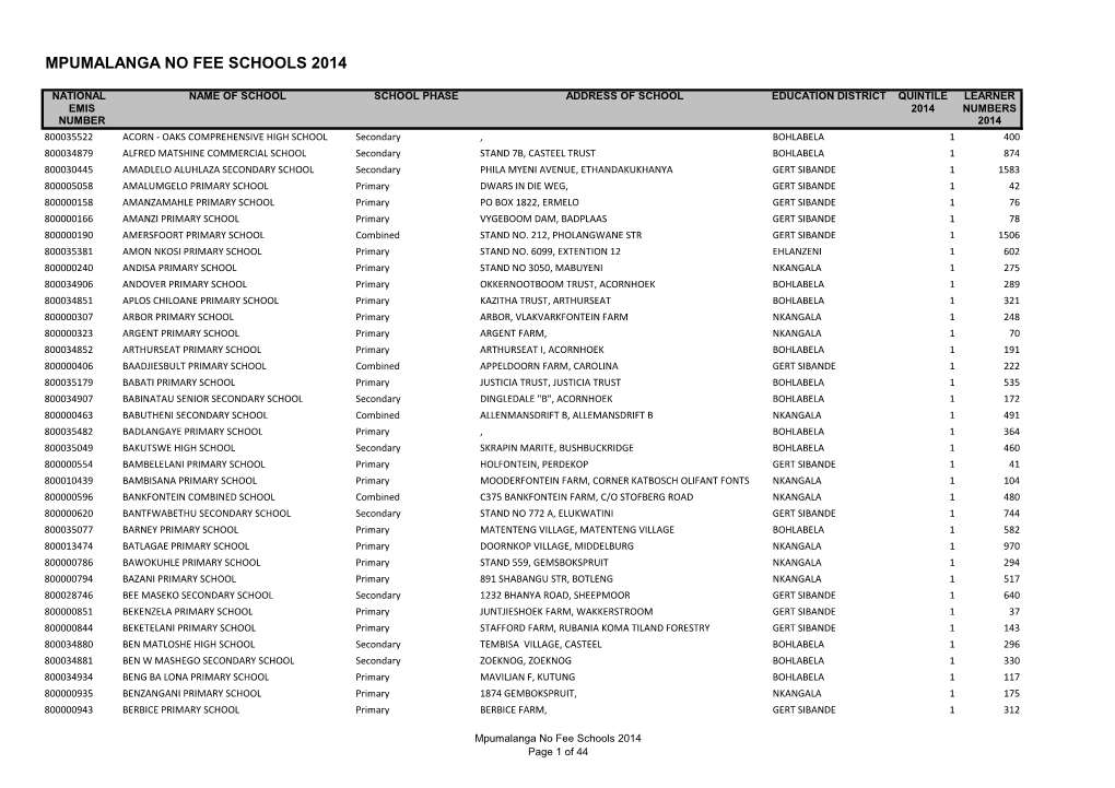 Mpumalanga No Fee Schools 2014