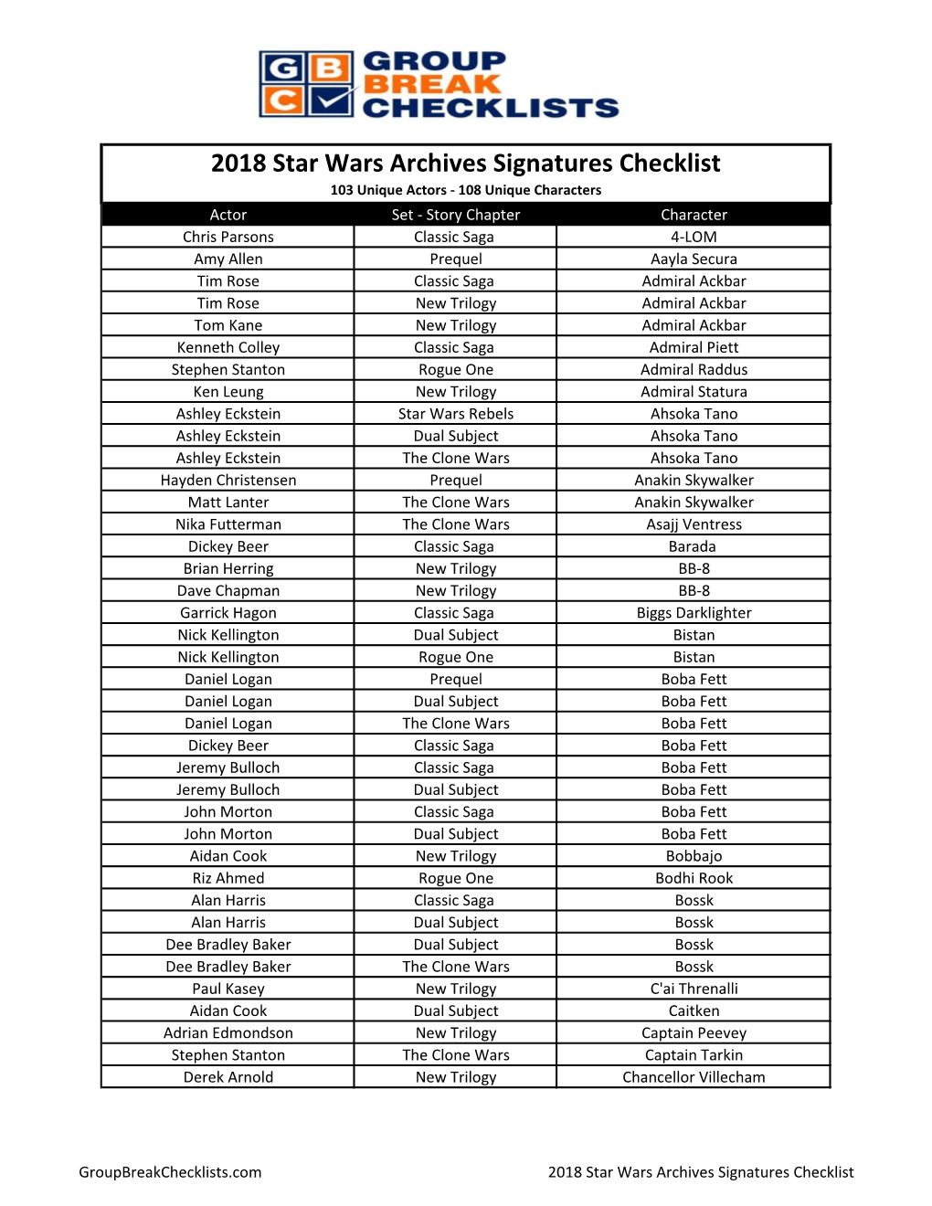 2018 Star Wars Archives Signatures Checklist