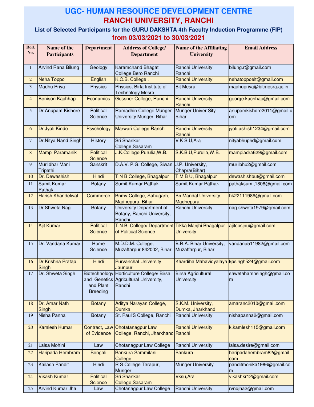 4Th Faculty Induction Programme 102 OP