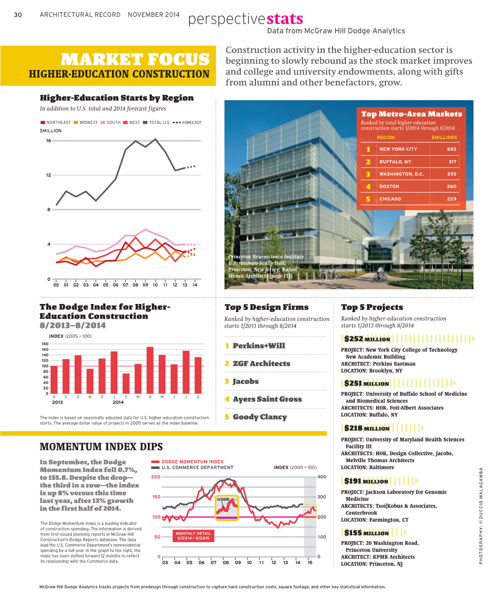 Market Focus: Higher-Education Construction