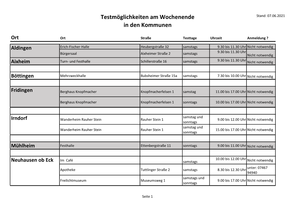 Testmöglichkeiten Am Wochenende in Den Kommunen