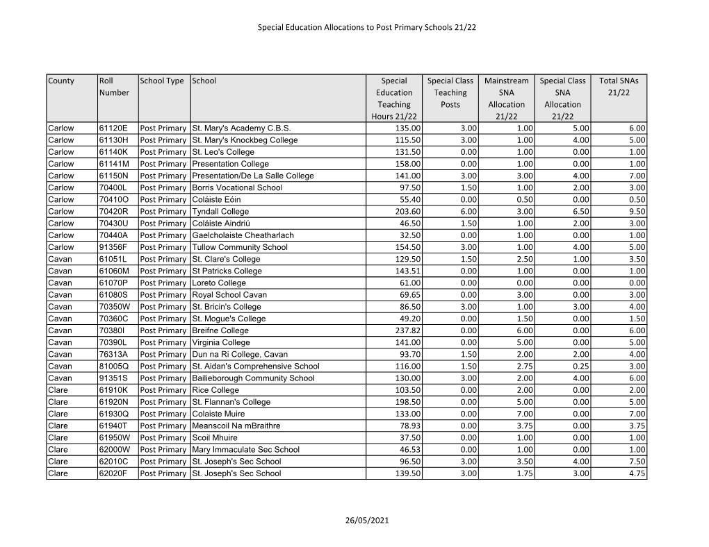 Special Education Allocations to Post Primary Schools 21/22