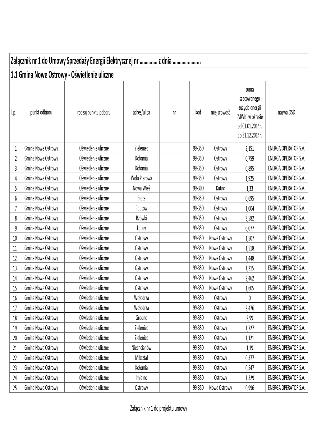 Załącznik Nr 1 Do Umowy Sprzedaży Energii Elektrycznej Nr ……….…