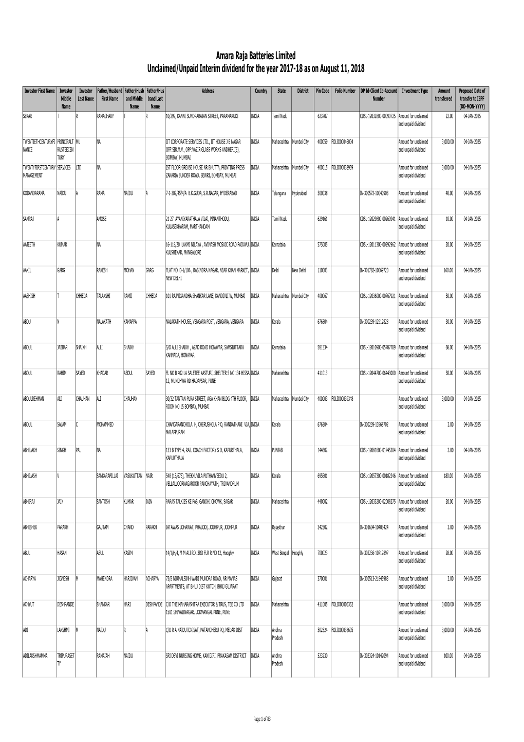 Unclaimed Dividend List As on August 11, 2018 Final.Xlsx