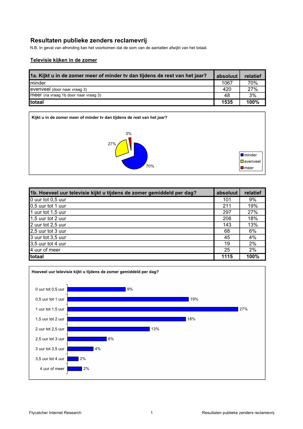 Resultaten.Edit Gestratificeerd