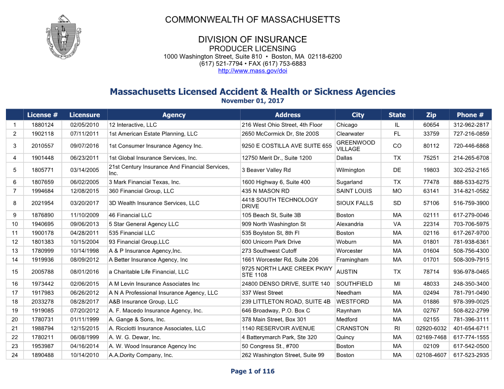 Massachusetts Licensed Accident & Health Or Sickness Agencies COMMONWEALTH of MASSACHUSETTS DIVISION of INSURANCE