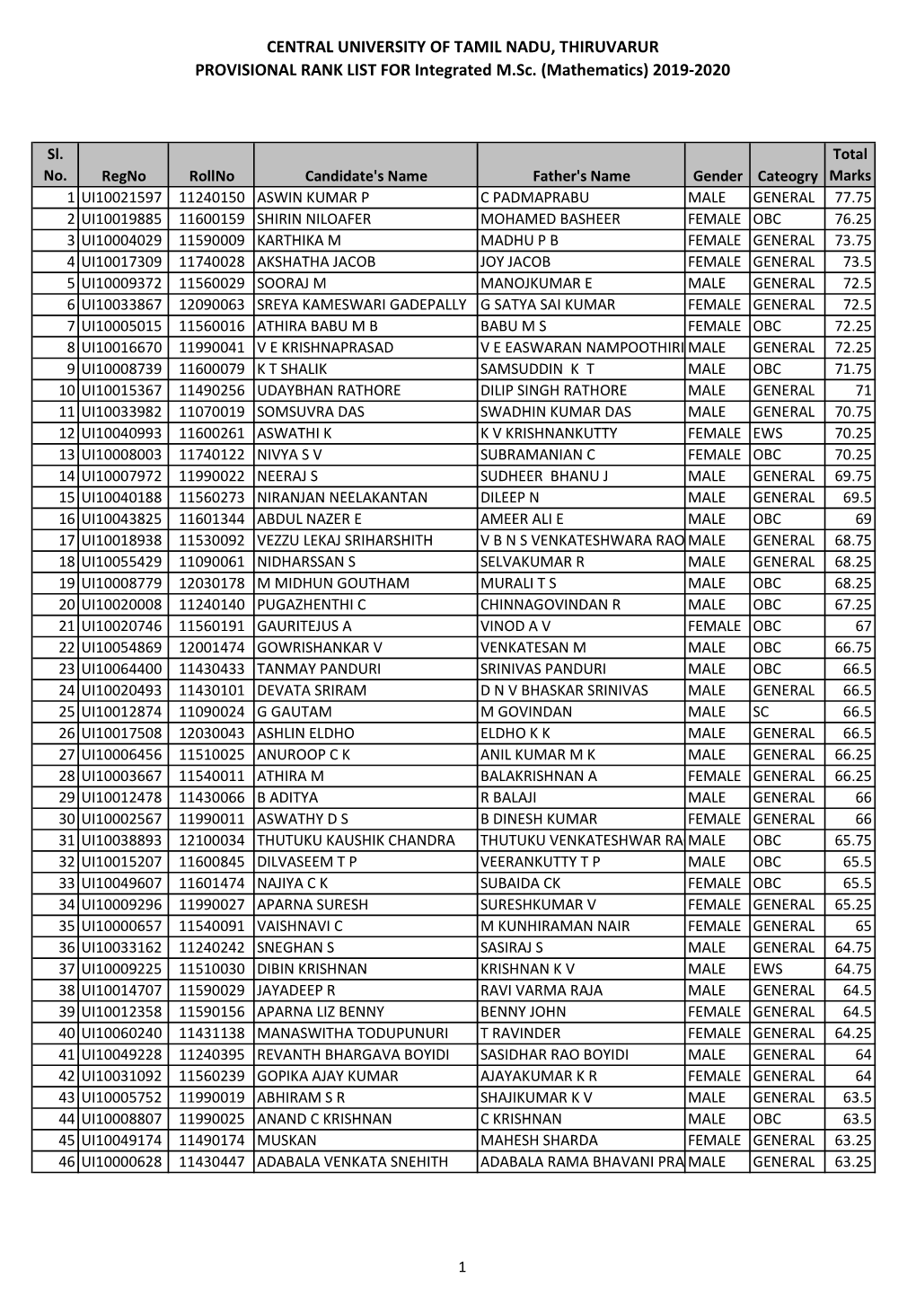 (Mathematics) 2019-2020